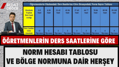 Öğretmenlerin Ders Saatlerine Göre Norm Hesabı Tablosu ve Bölge Normuna Dair Herşey