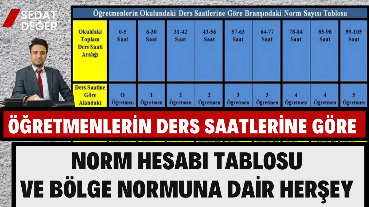 Öğretmenlerin Ders Saatlerine Göre Norm Hesabı Tablosu ve Bölge Normuna Dair Herşey