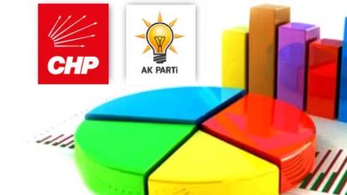 Son ankette rüzgar tersine döndü! AK Parti büyük fark attı