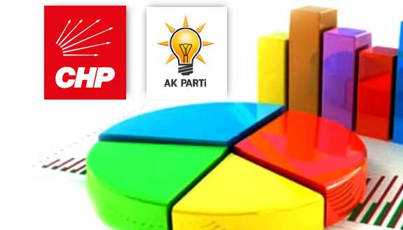 Son ankette rüzgar tersine döndü! AK Parti büyük fark attı